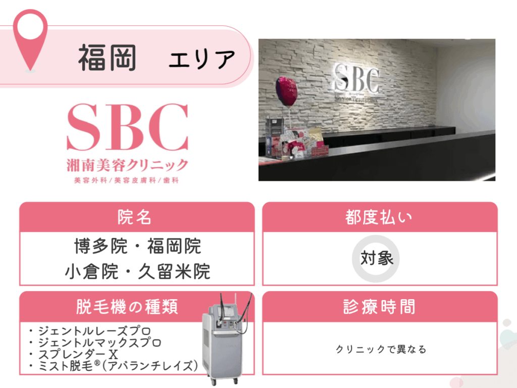 湘南美容クリニック博多院・福岡院・小倉院・久留米院