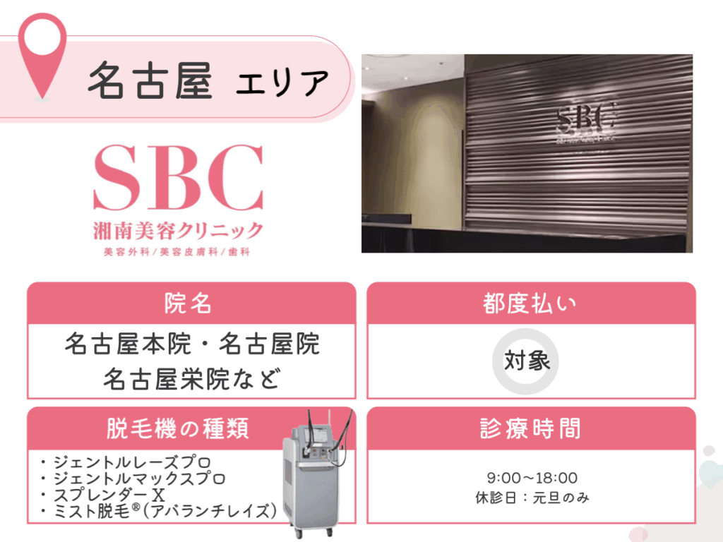 湘南美容クリニック名古屋本院・名古屋栄院・名古屋院・湘南美容皮フ科栄矢場町院