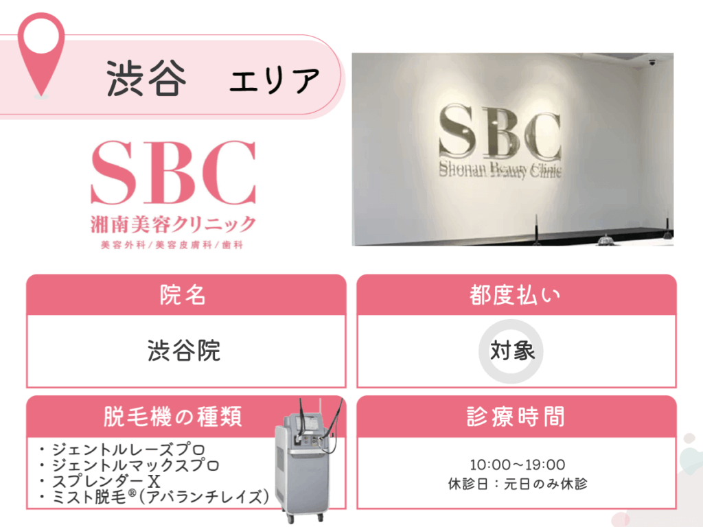 湘南美容クリニック渋谷院