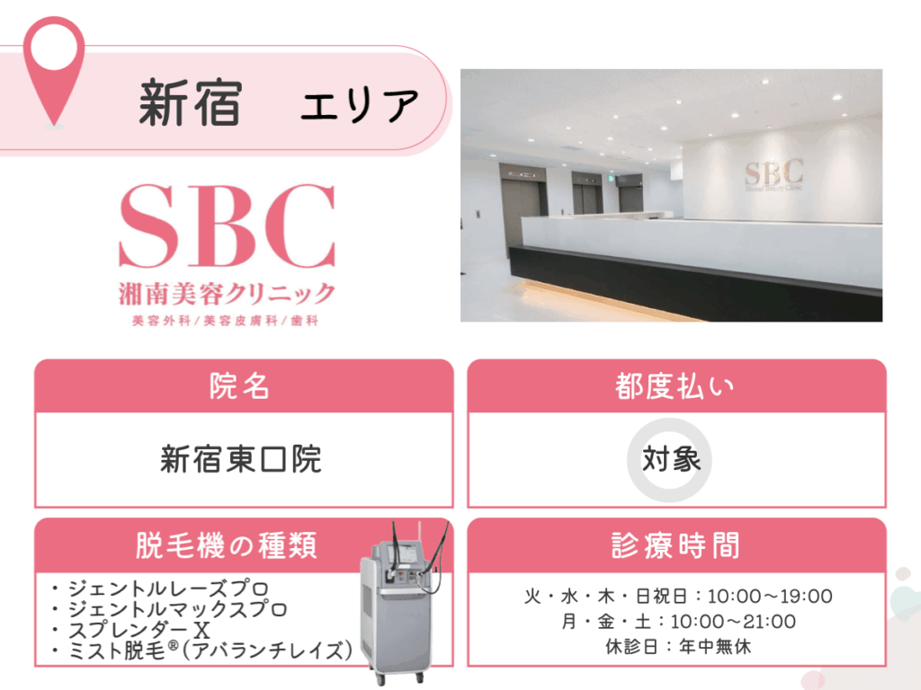 湘南美容皮フ科新宿東口院