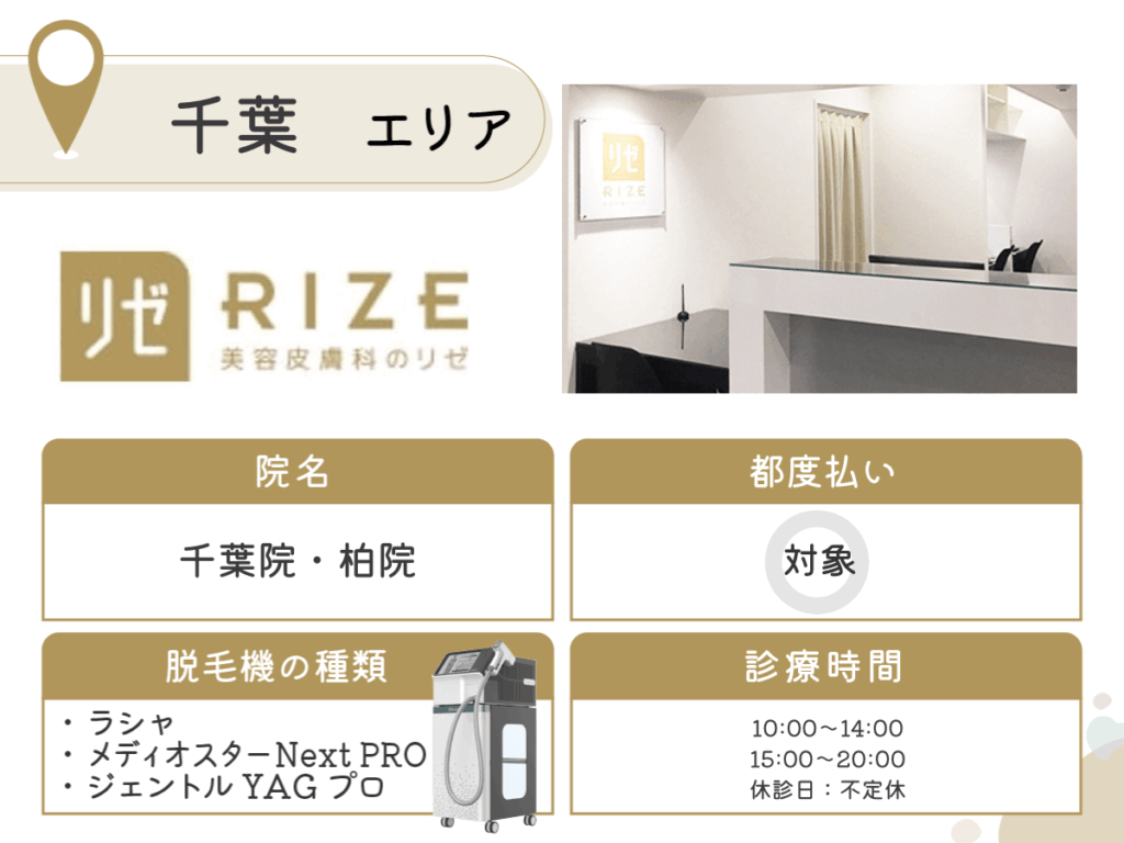 リゼクリニック千葉院・柏院