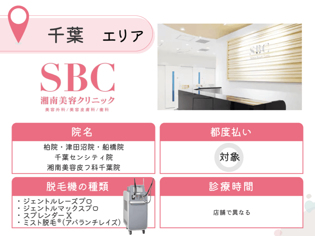 湘南美容クリニック柏院・津田沼院・船橋院・千葉センシティ院・湘南美容皮フ科千葉院