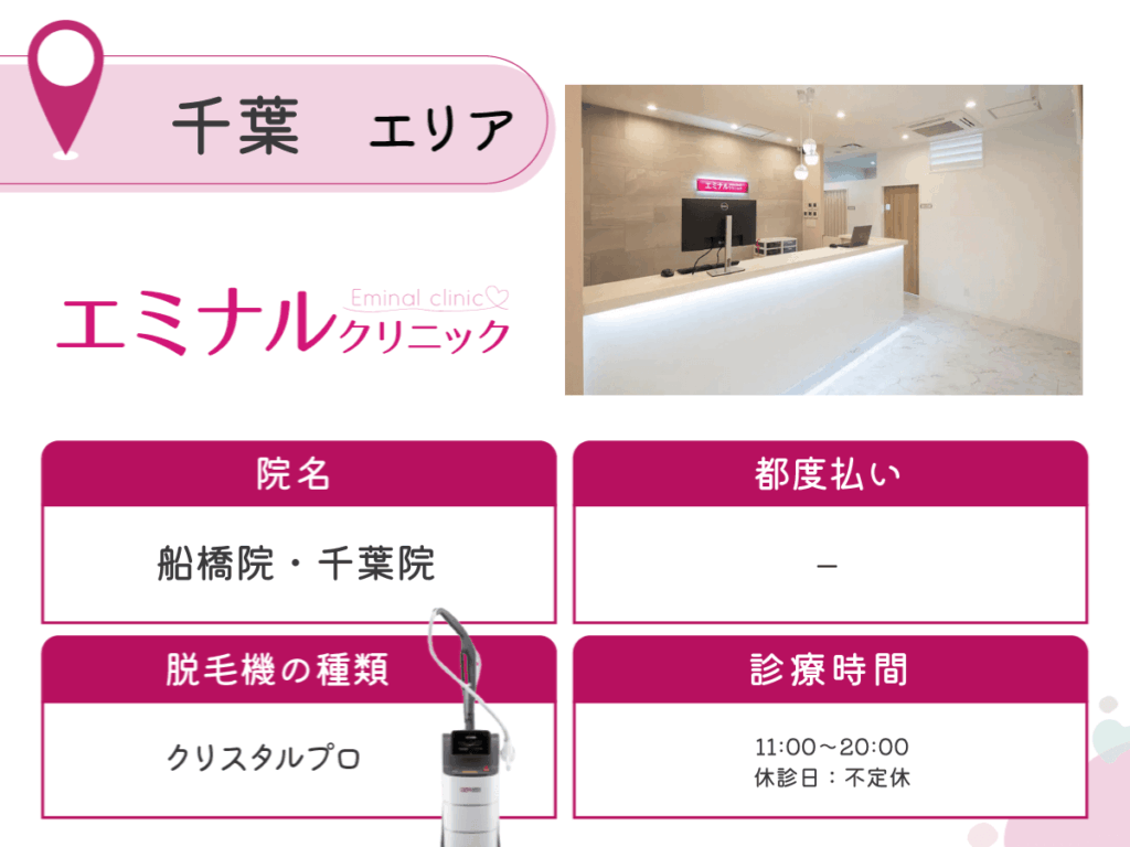 エミナルクリニック船橋院・千葉院