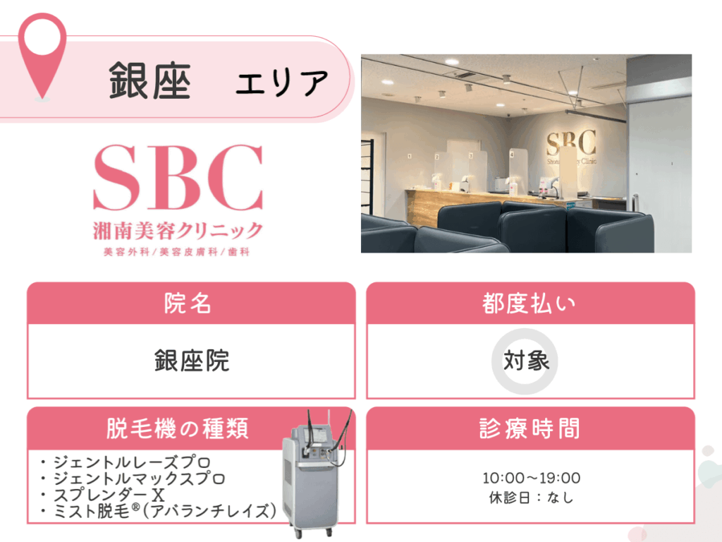 湘南美容クリニック銀座院