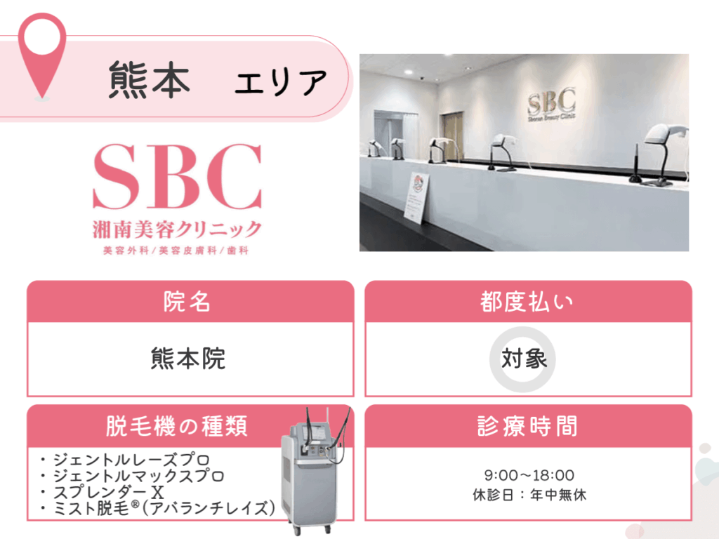 湘南美容クリニック熊本院