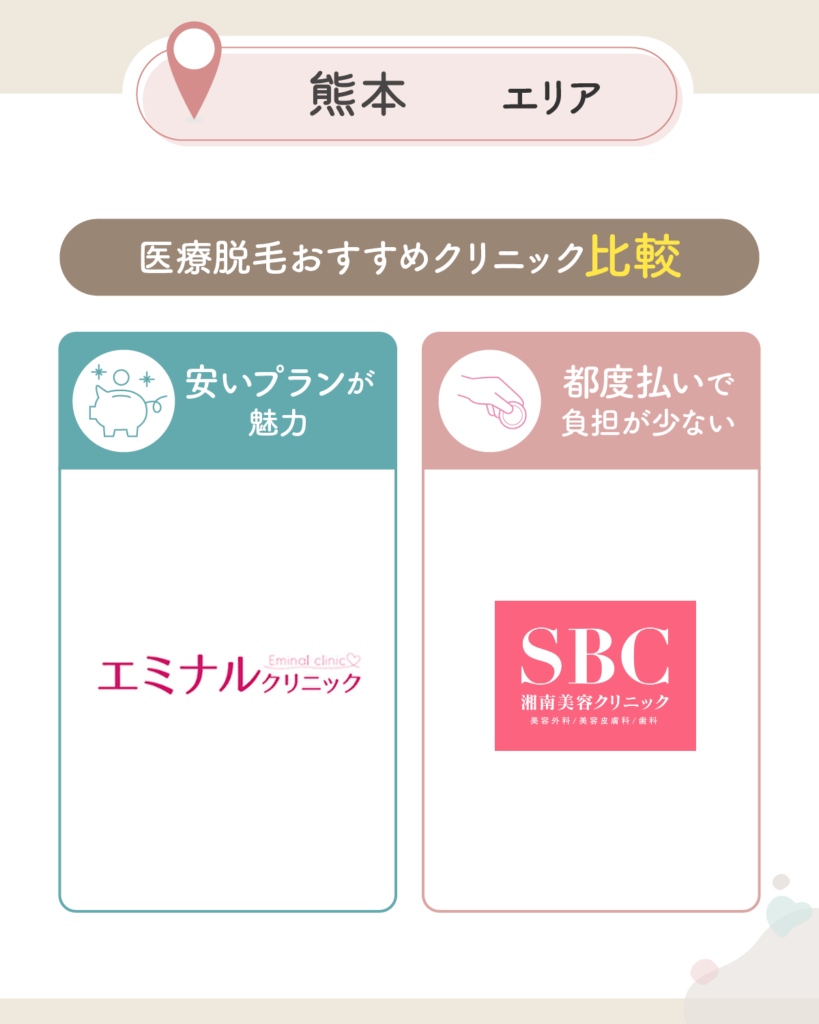 熊本の医療脱毛おすすめクリニック比較一覧表を紹介【2026年3月版】