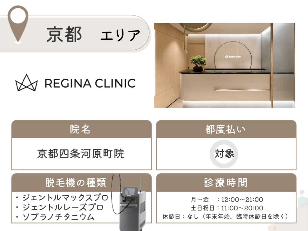 レジーナクリニック京都四条河原町院