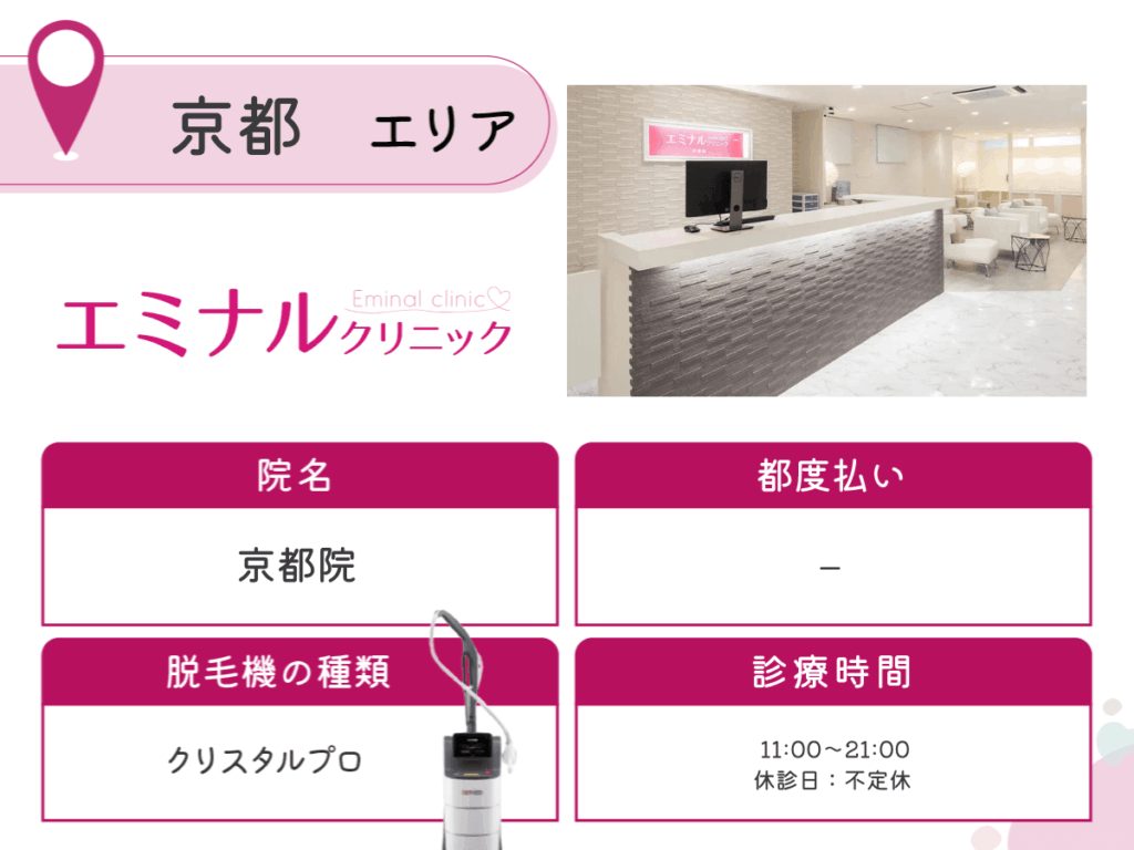 エミナルクリニック京都院