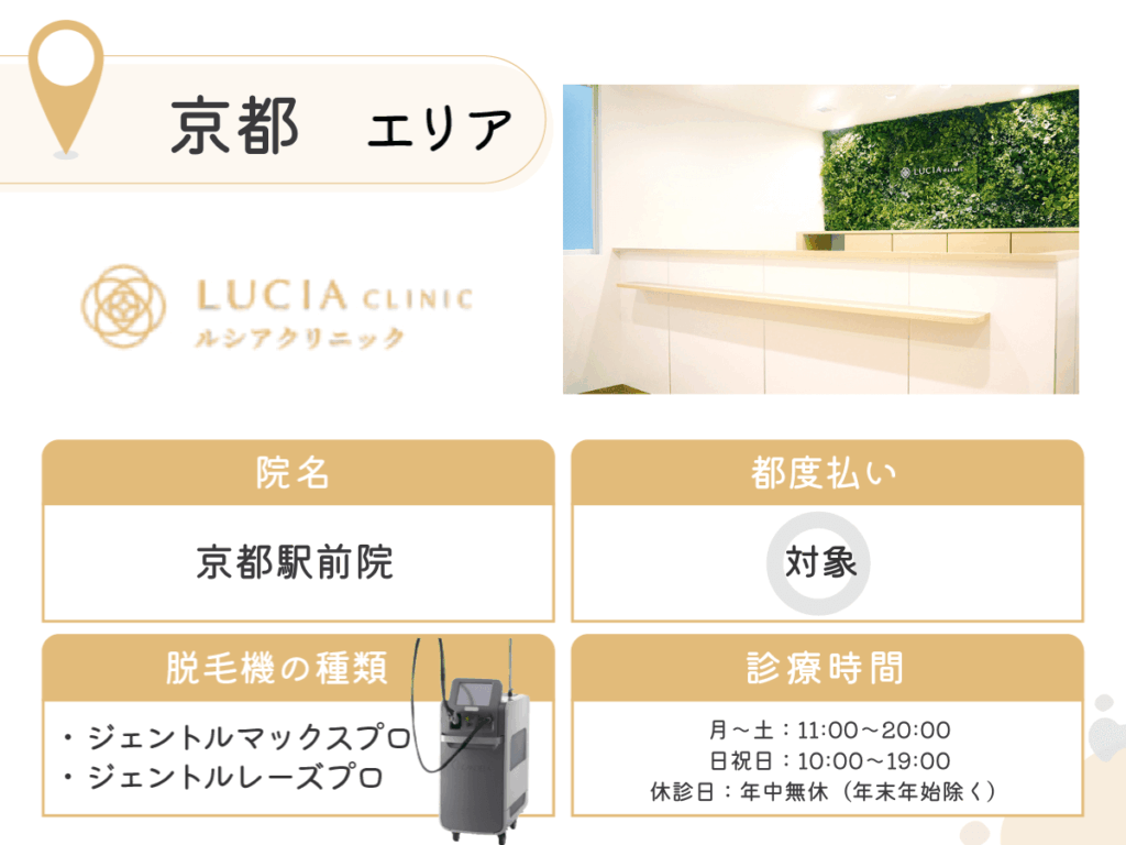 ルシアクリニック京都駅前院