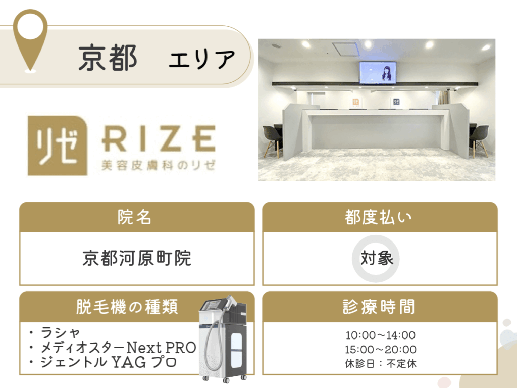 リゼクリニック京都河原町院