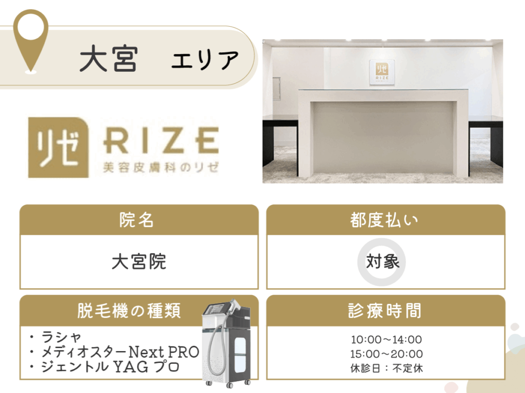 リゼクリニック大宮院