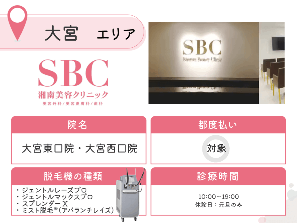 湘南美容クリニック大宮東口院・大宮西口院