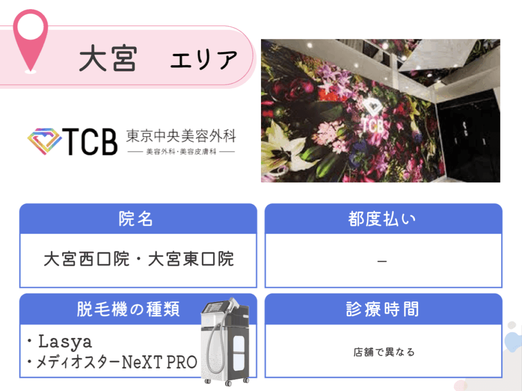 TCB東京中央美容外科大宮西口院・大宮東口院