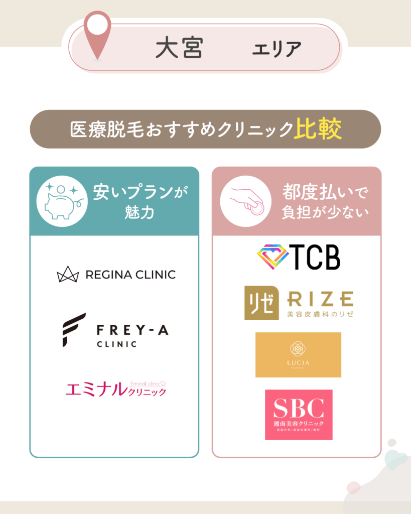 大宮の医療脱毛おすすめクリニック比較一覧表を紹介【2026年3月版】