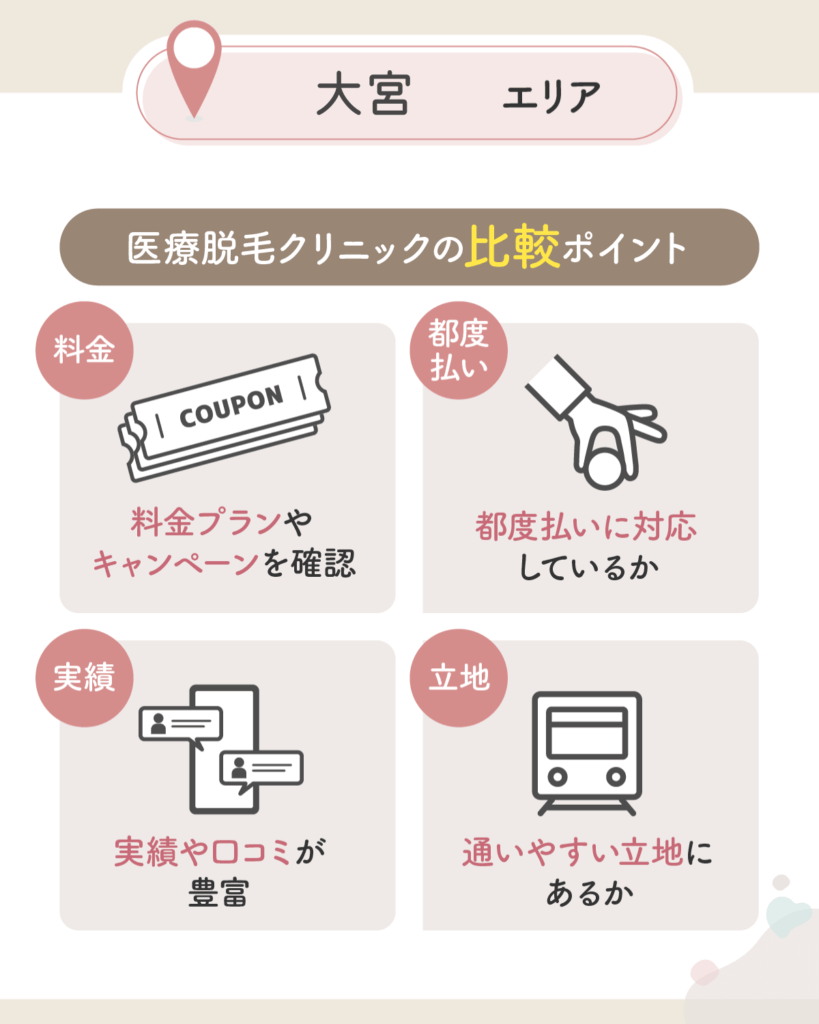 大宮の医療脱毛おすすめクリニック10選で初心者向けのポイント解説