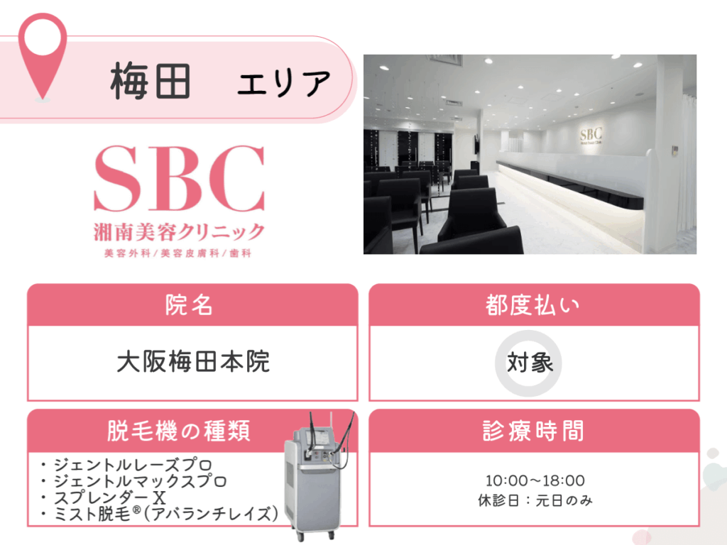 湘南美容クリニック大阪梅田本院