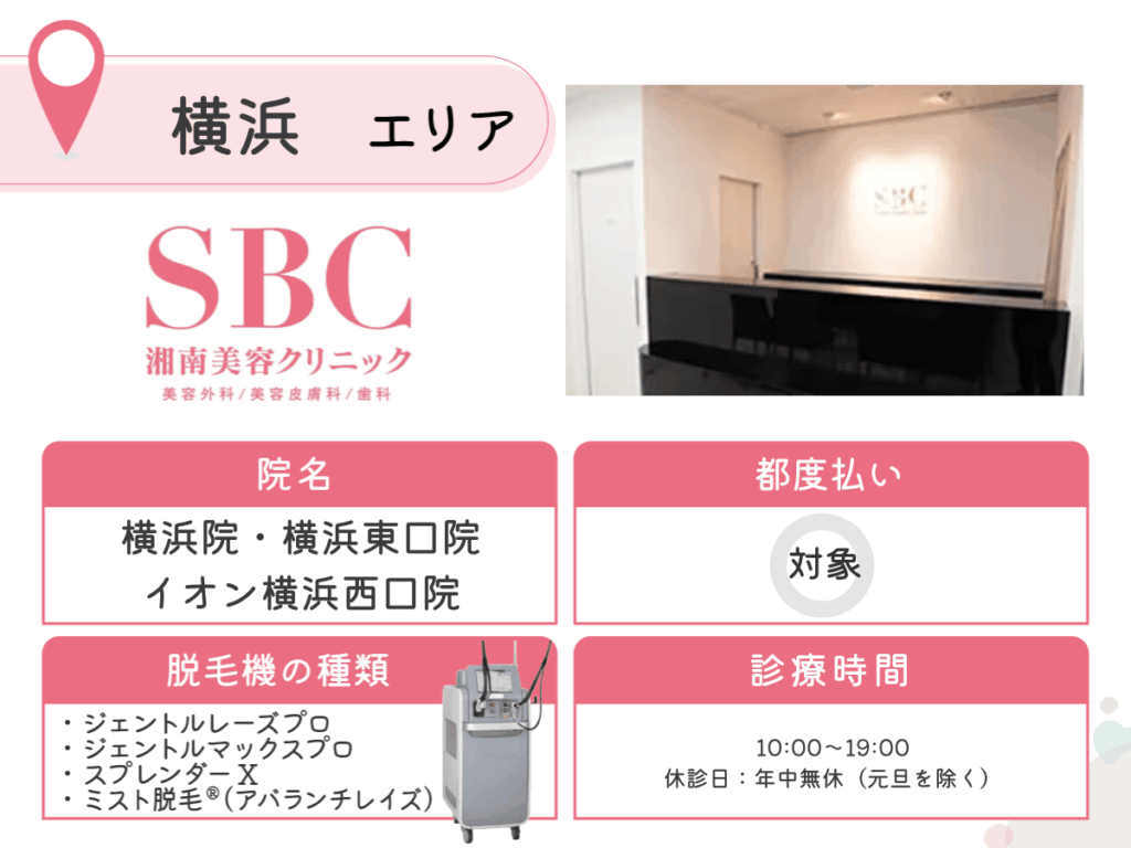 湘南美容クリニック横浜院・横浜東口院・イオン横浜西口院