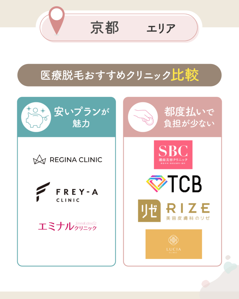 京都の医療脱毛おすすめクリニック比較一覧表を紹介【2026年3月版】