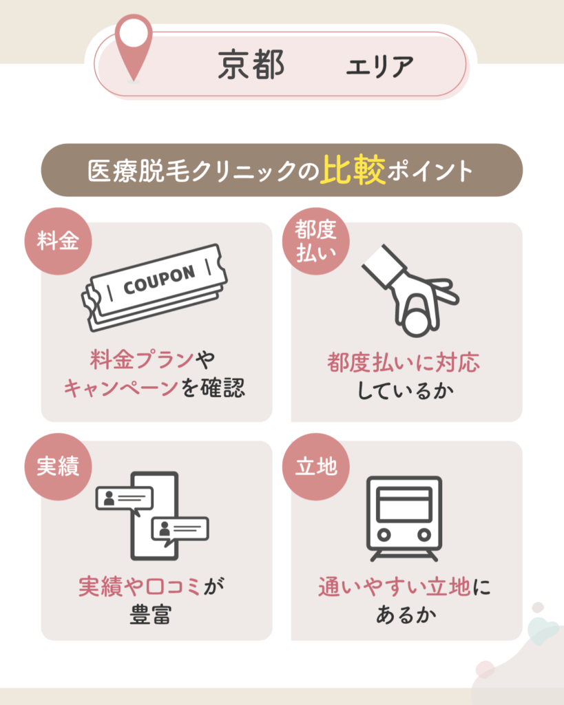 京都の医療脱毛おすすめクリニック7選で初心者向けのポイント解説
