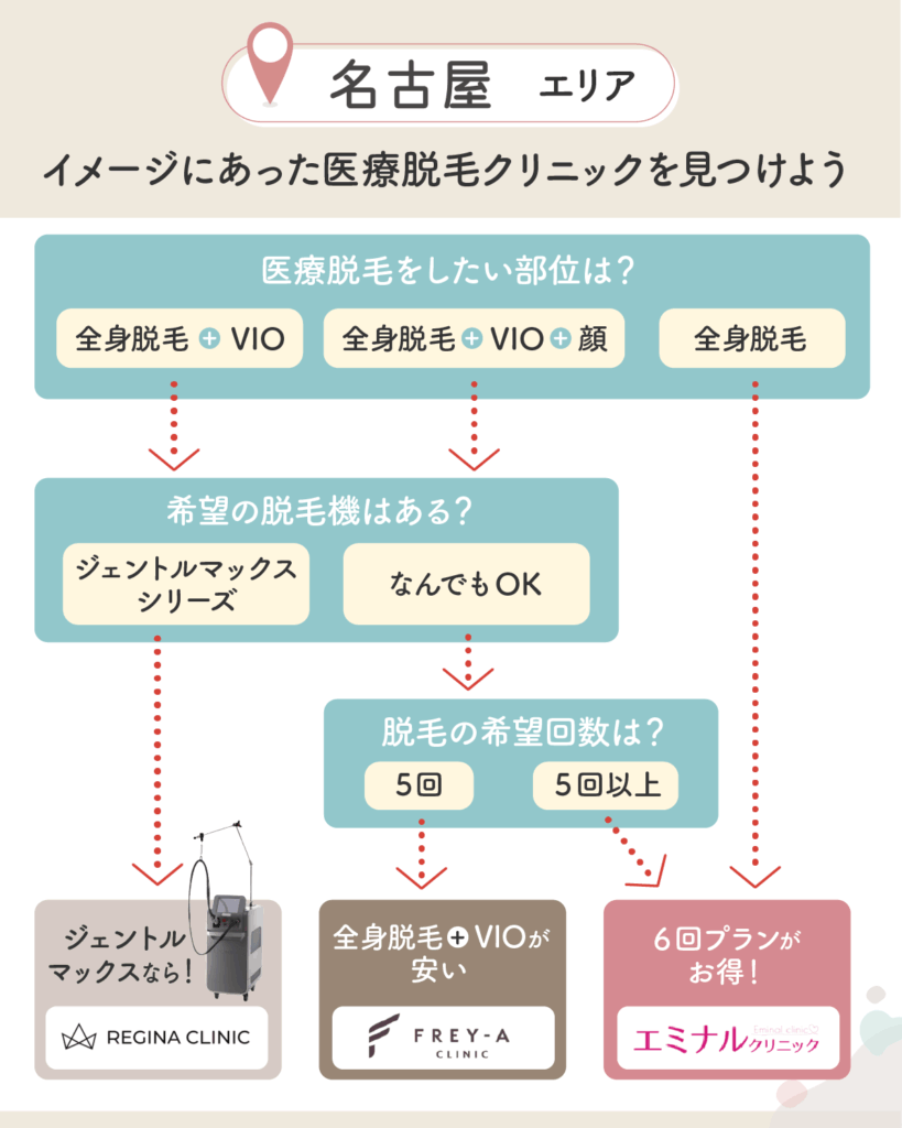 名古屋の医療脱毛おすすめクリニック12選を比較！手頃な料金プランはどこがいい？