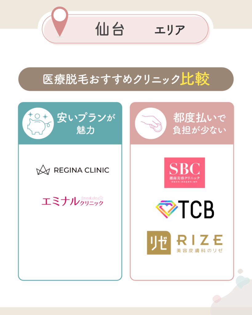 仙台の医療脱毛おすすめクリニック比較一覧表を紹介【2026年3月版】