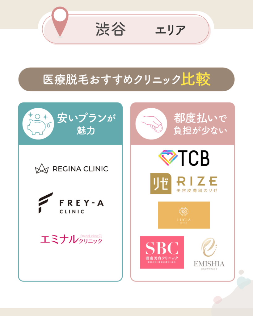 渋谷の医療脱毛おすすめクリニックの比較一覧表【2026年3月版】