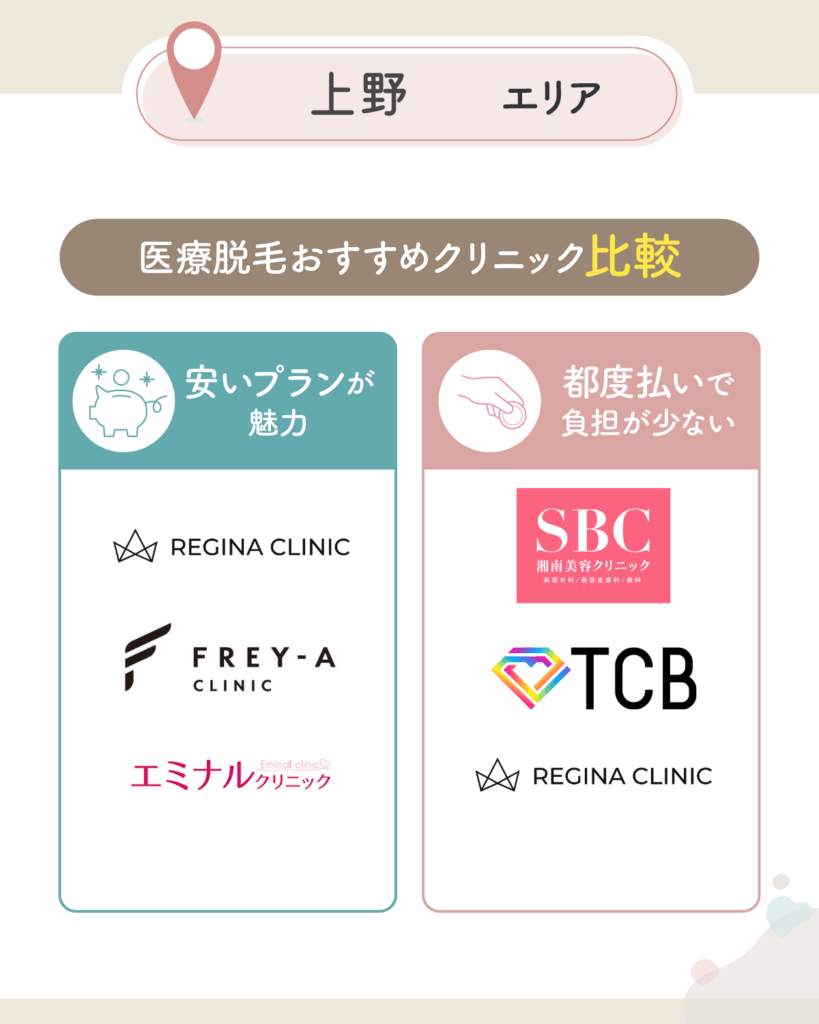 上野の医療脱毛おすすめクリニック8選の比較一覧表