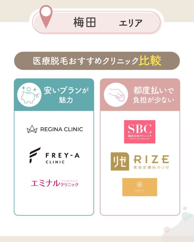 梅田の医療脱毛おすすめクリニック比較一覧表を紹介【2026年3月版】