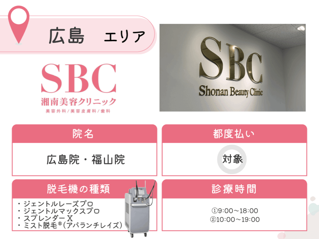 湘南美容クリニック広島院・福山院