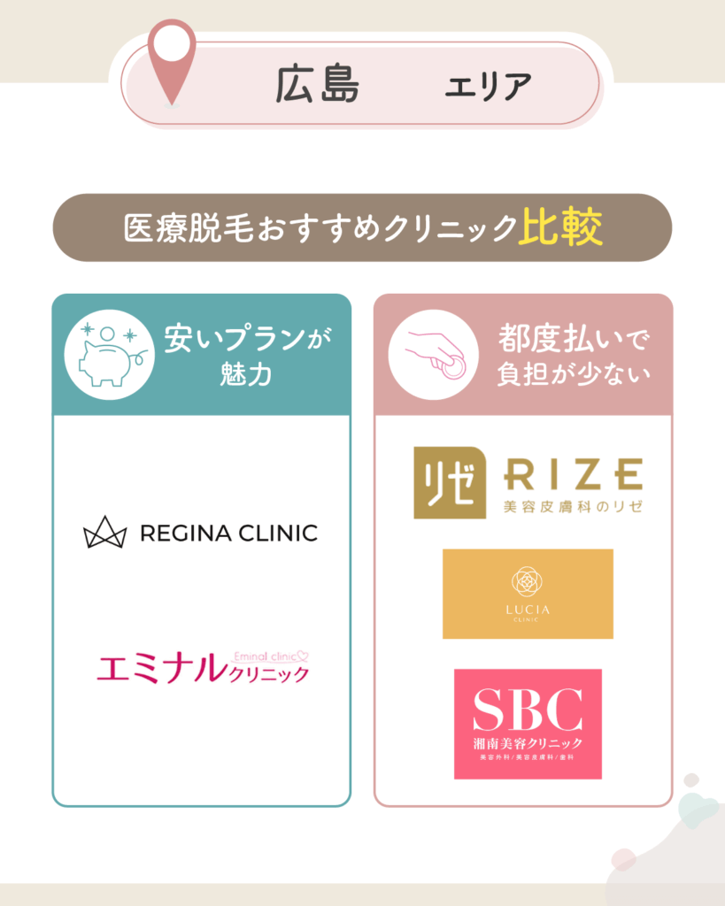 広島の医療脱毛おすすめクリニック比較一覧表を紹介