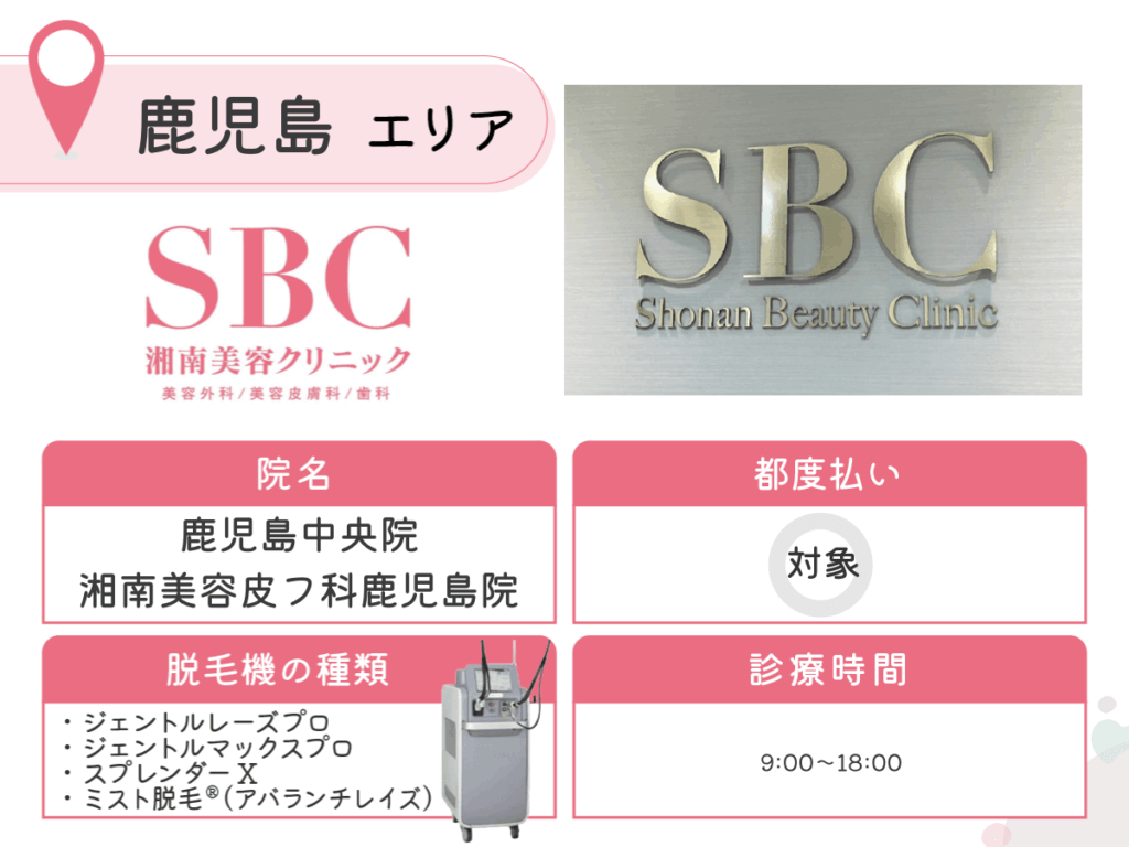 湘南美容クリニック鹿児島中央院・湘南美容皮フ科鹿児島院