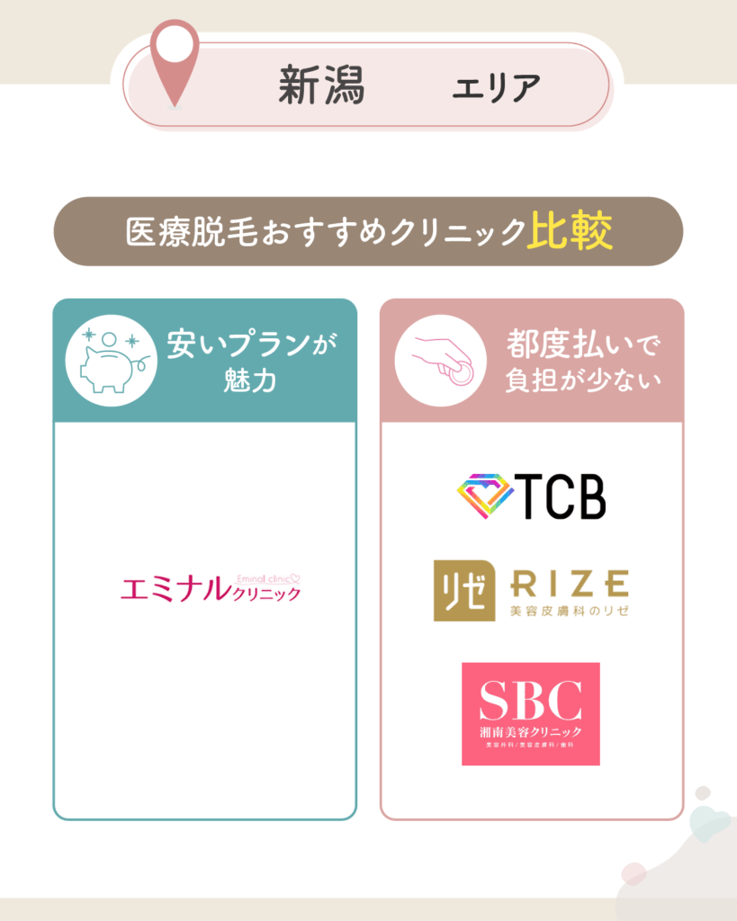 新潟の医療脱毛おすすめクリニック比較一覧表を紹介【2026年3月版】