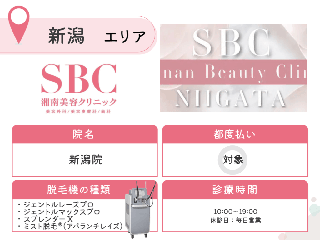 湘南美容クリニック新潟院