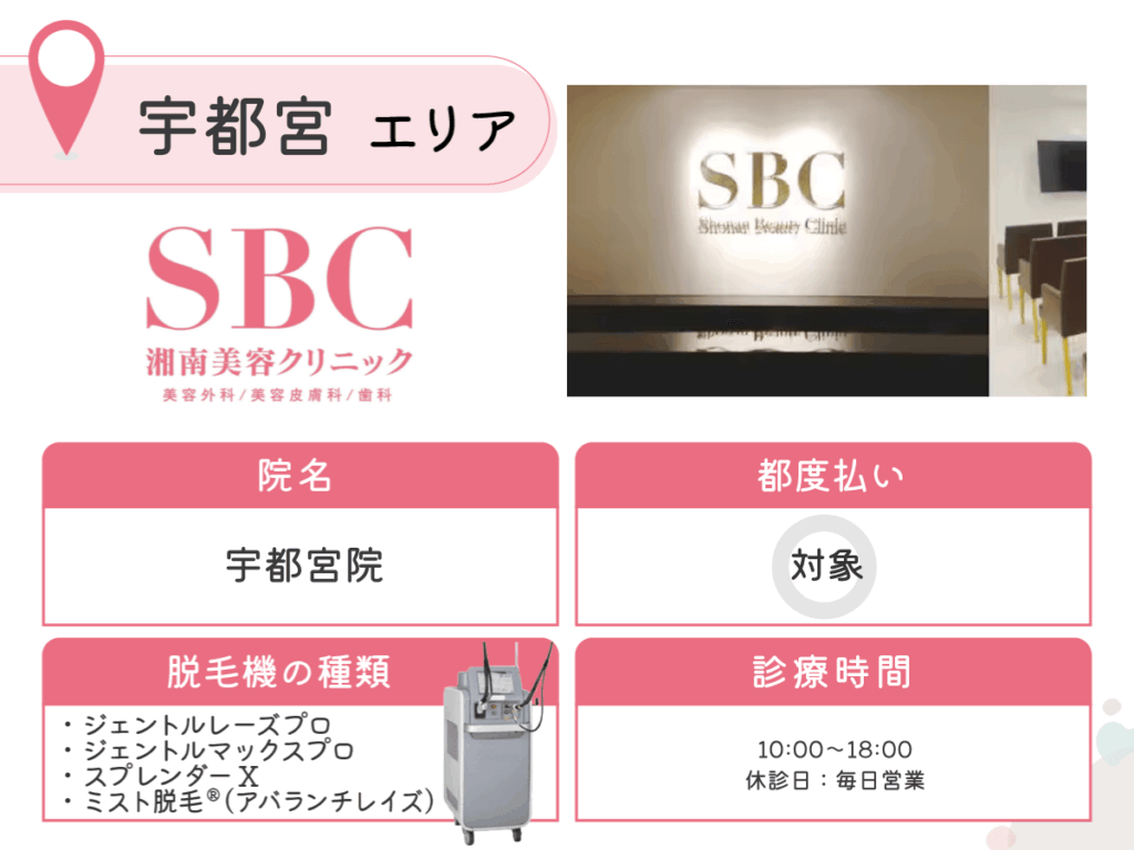 湘南美容クリニック宇都宮院