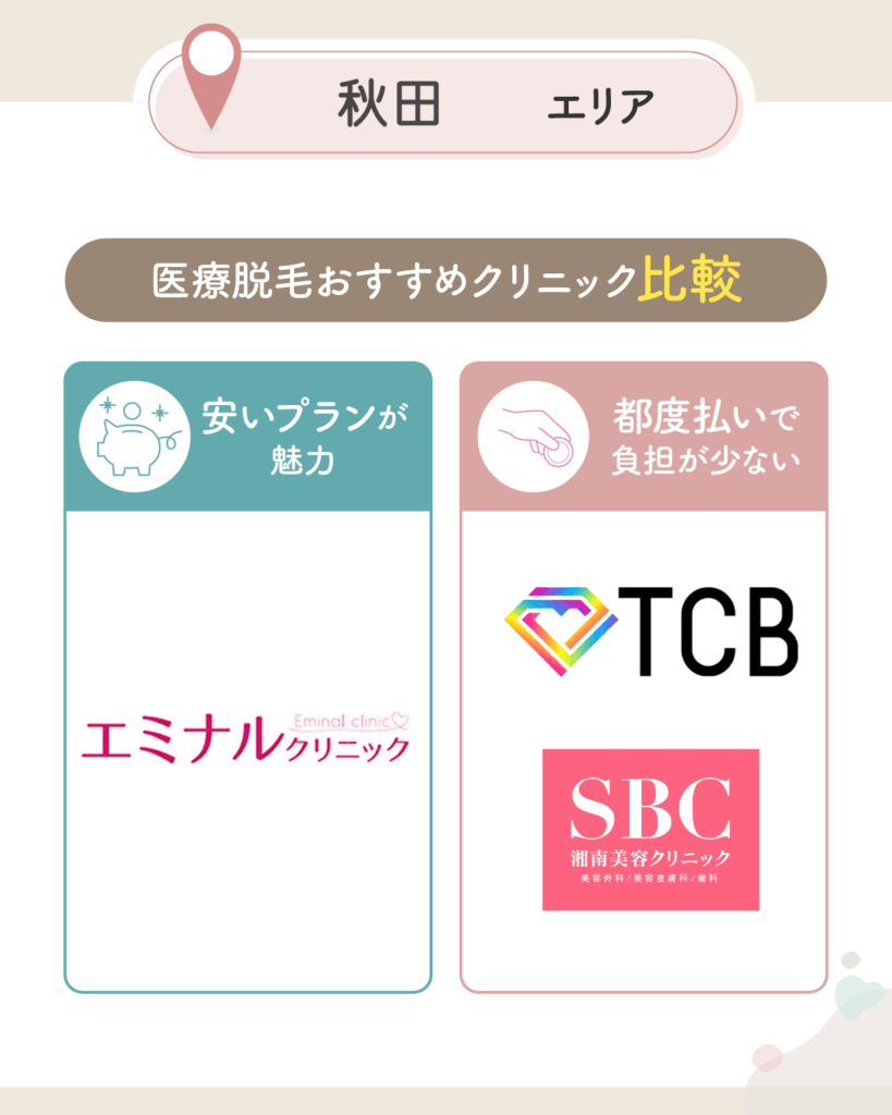 秋田の医療脱毛おすすめクリニック比較一覧表を紹介