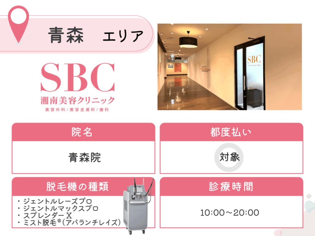 湘南美容クリニック青森院