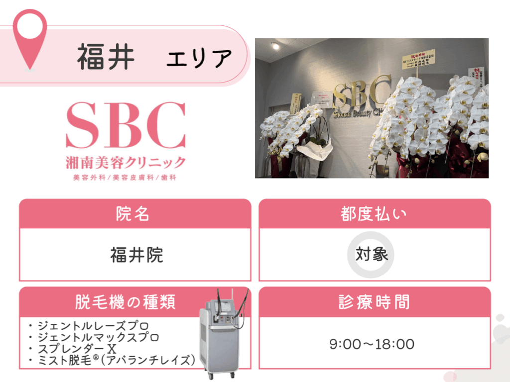 湘南美容クリニック福井院