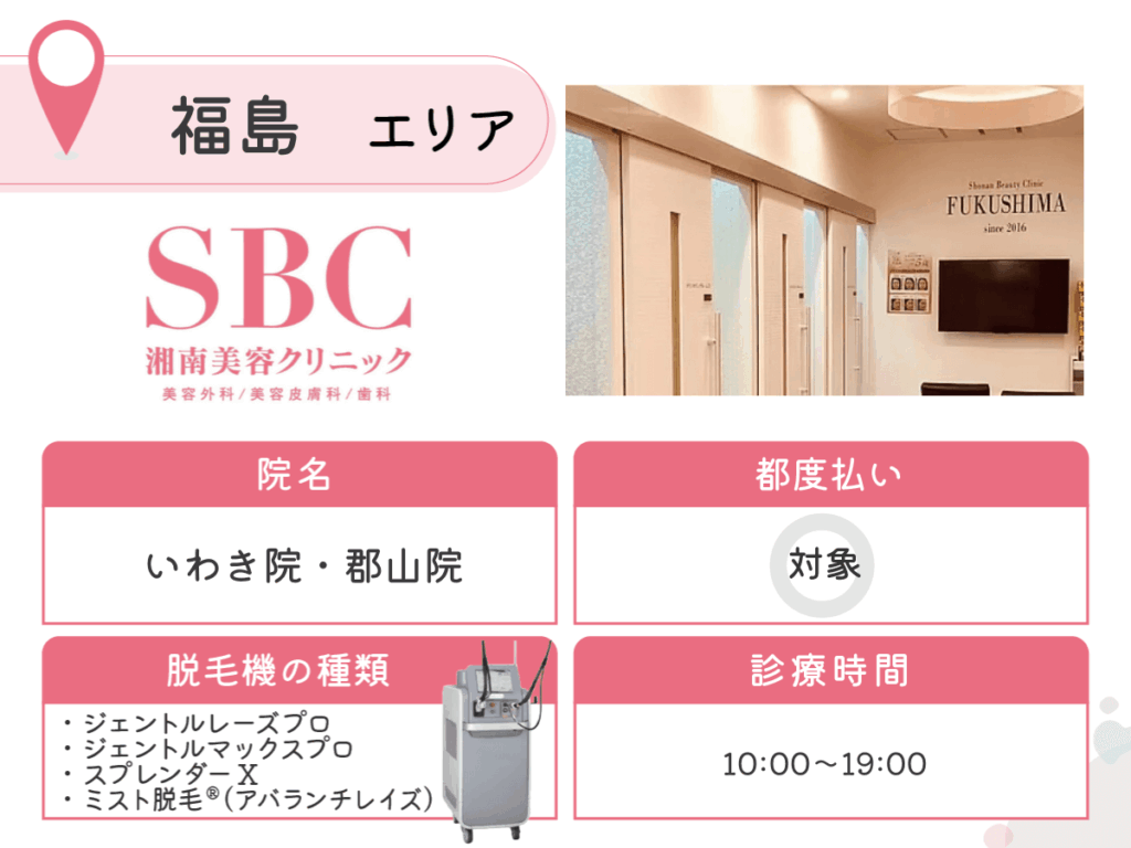 湘南美容クリニックいわき院・郡山院