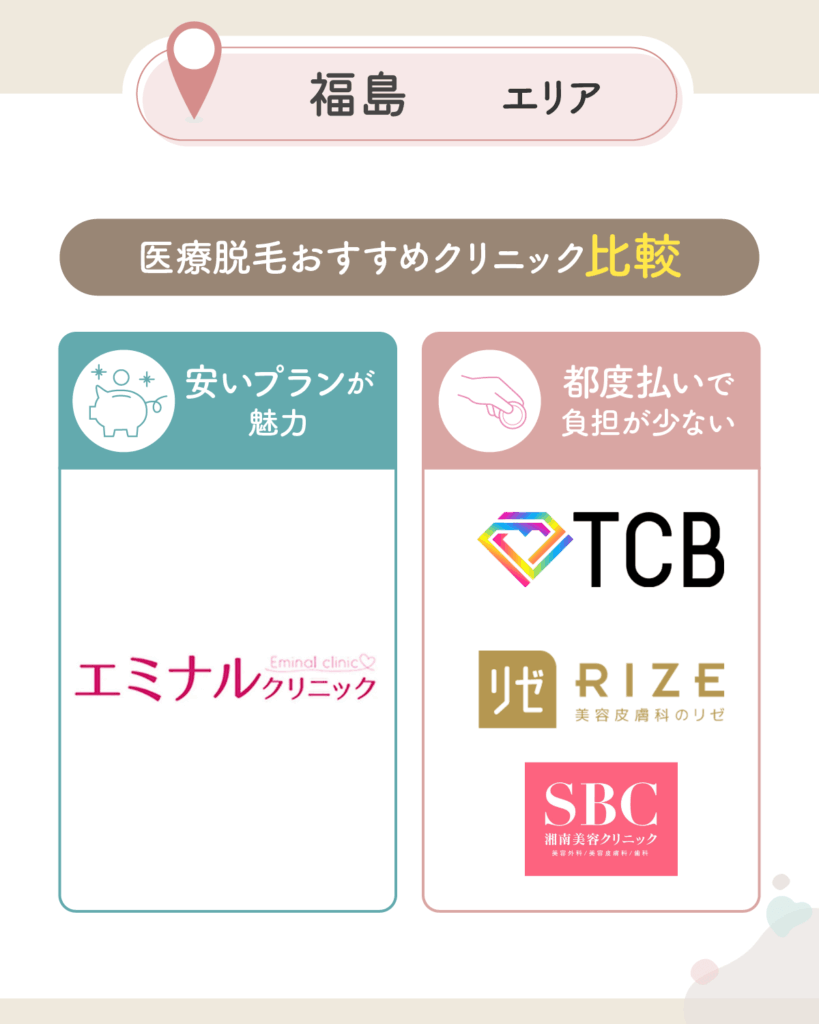 福島の医療脱毛おすすめクリニック比較一覧表を紹介