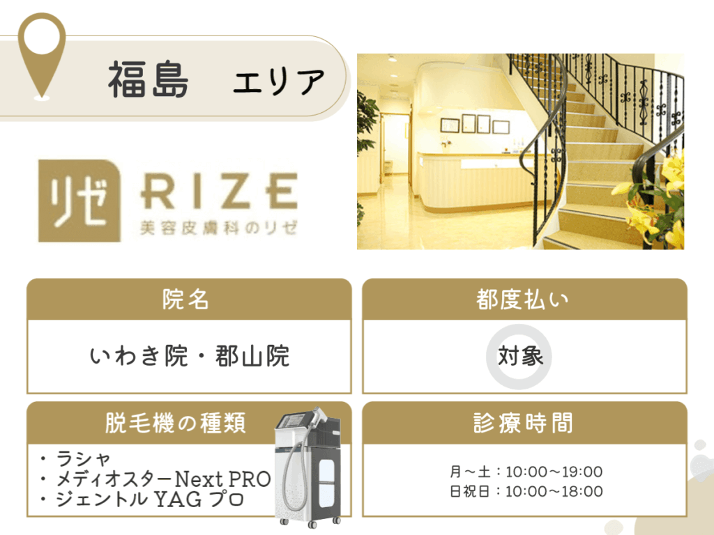 リゼクリニックいわき院・郡山院