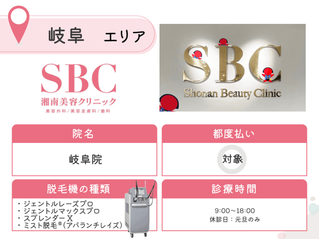 湘南美容クリニック岐阜院