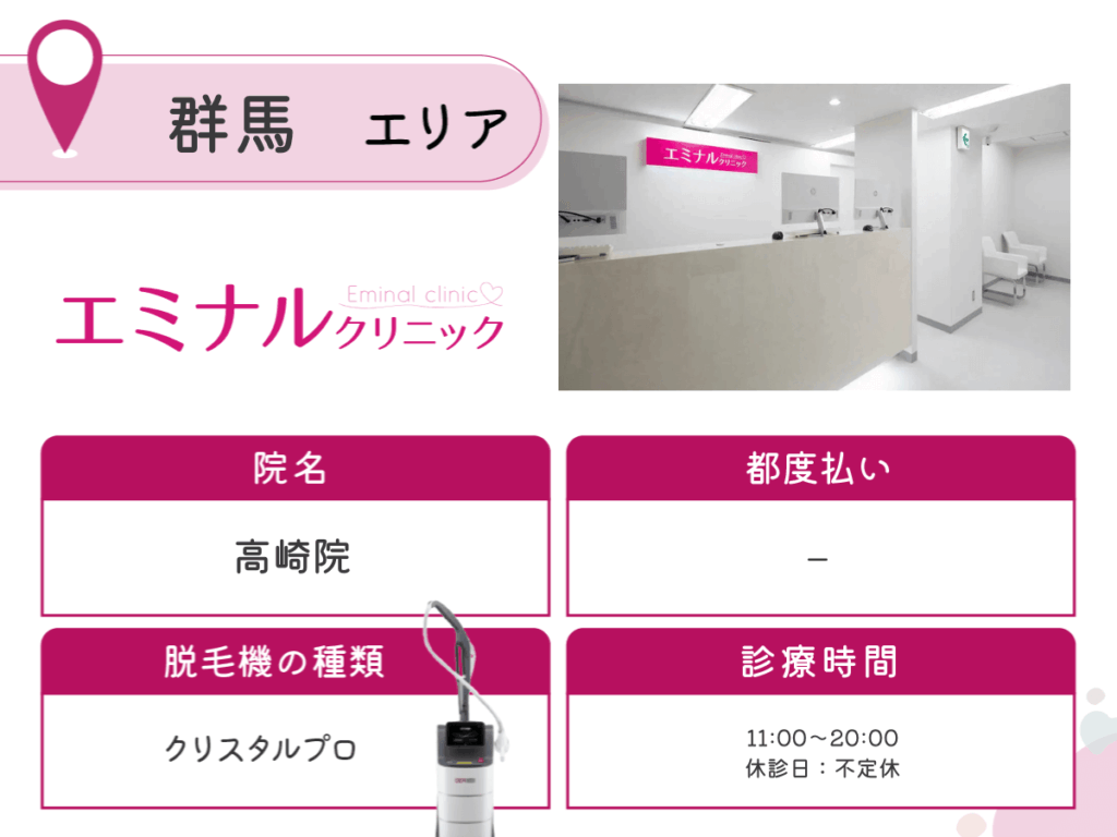 エミナルクリニック高崎院