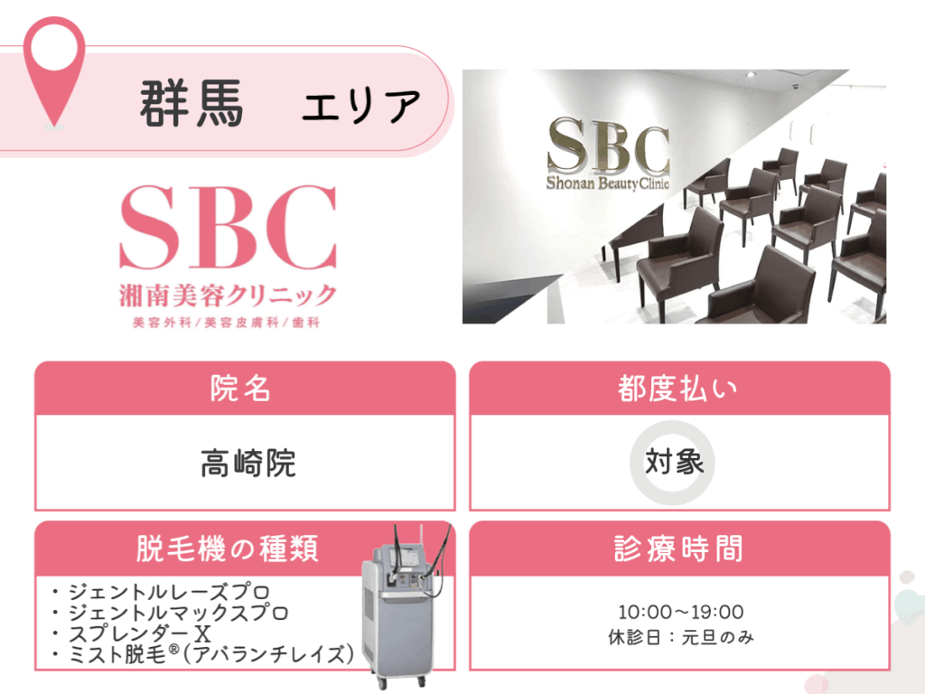 湘南美容クリニック高崎院