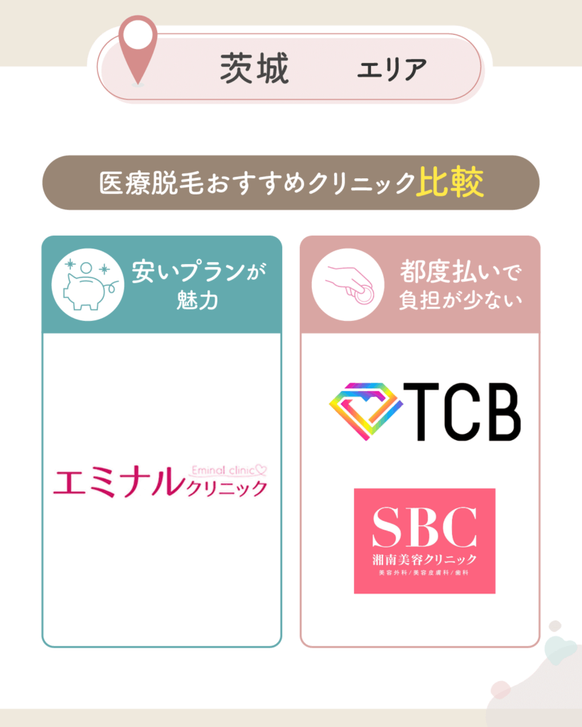 茨城の医療脱毛おすすめクリニック比較一覧表を紹介