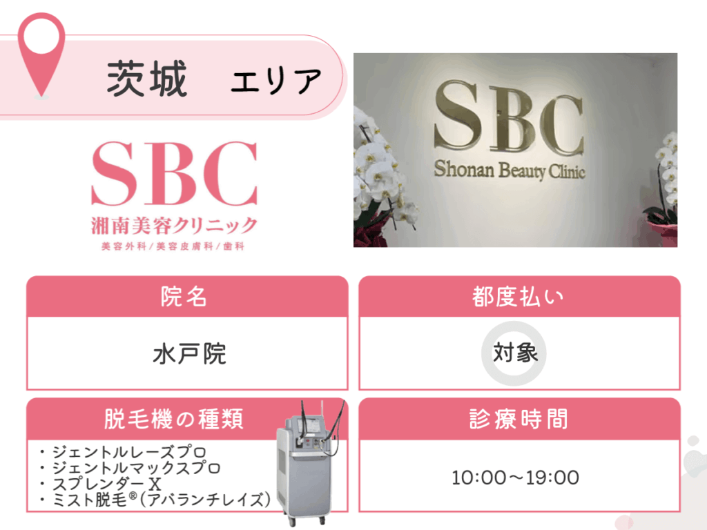 湘南美容クリニック水戸院