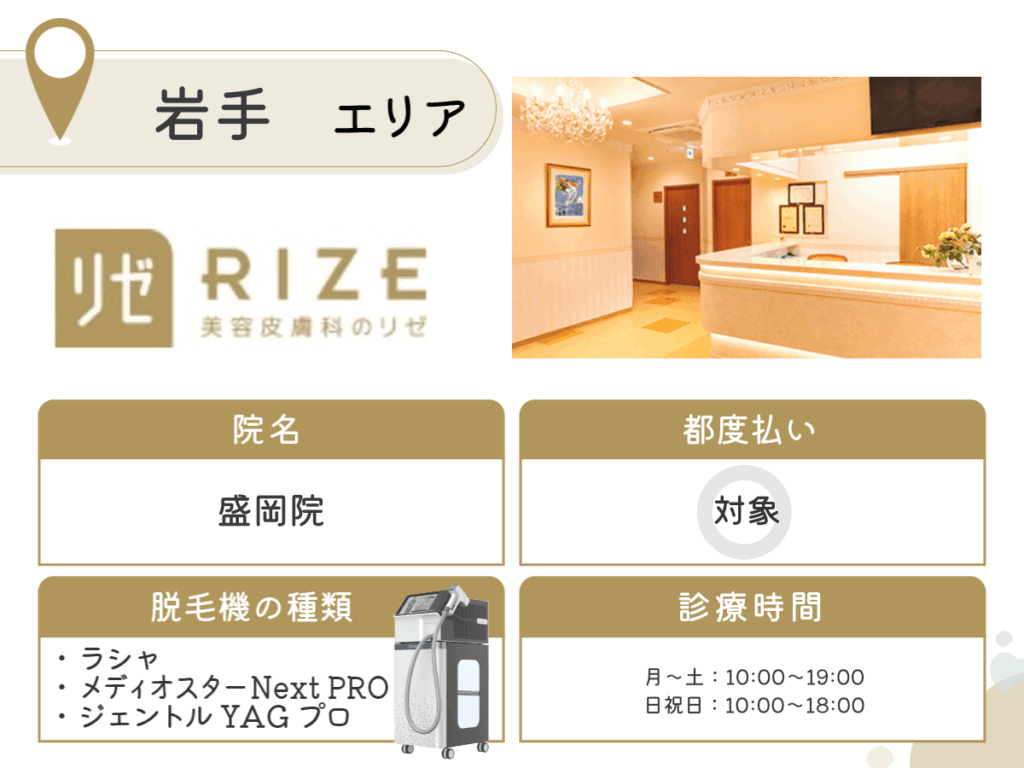 リゼクリニック盛岡院（提携：盛岡タウン形成外科クリニック）