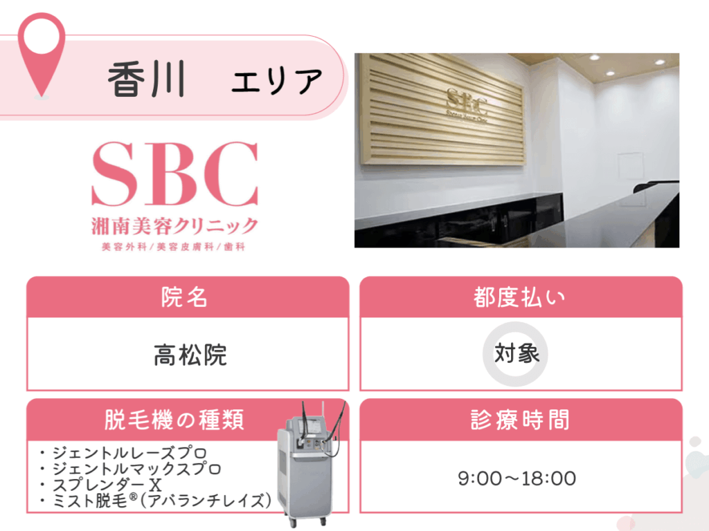 湘南美容クリニック高松院