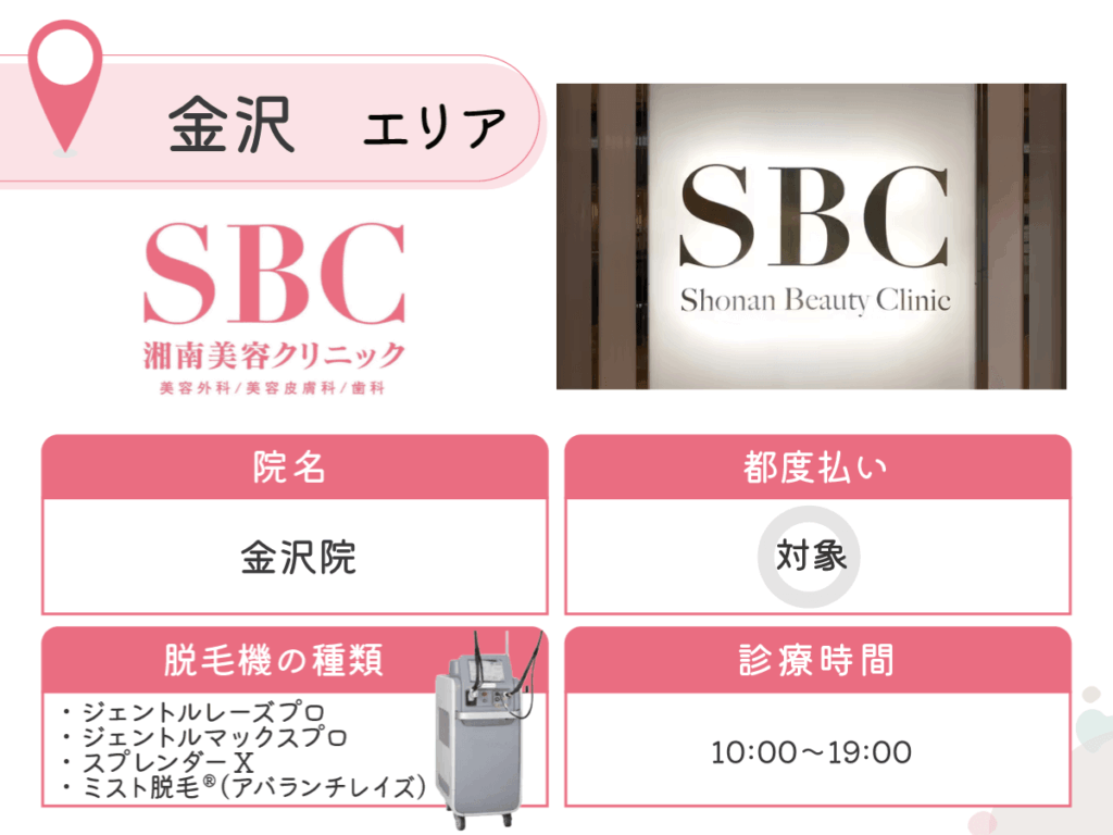 湘南美容クリニック金沢院