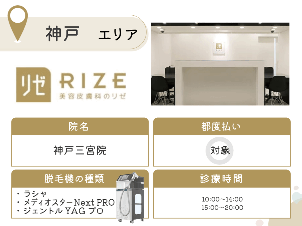 リゼクリニック神戸三宮院