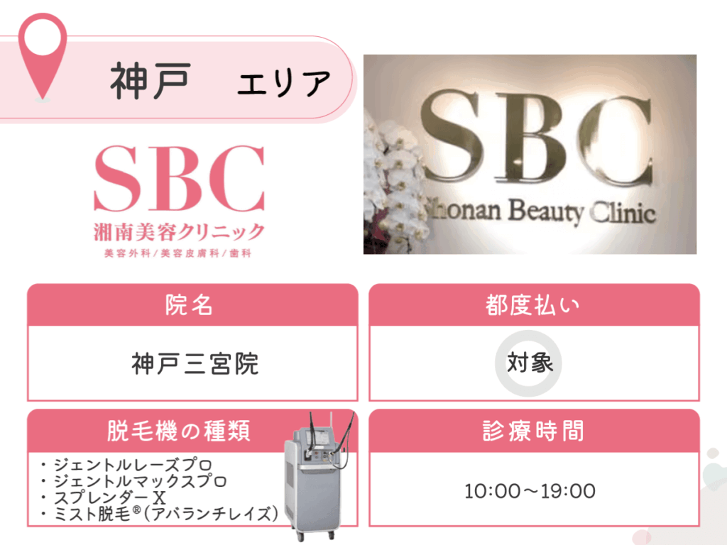 湘南美容クリニック神戸三宮院